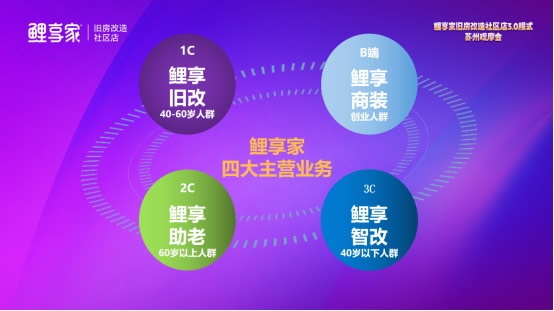 供應(yīng)鏈策略