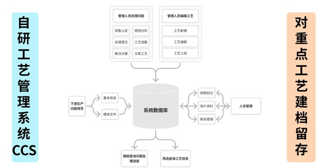 晨暉裝飾紙