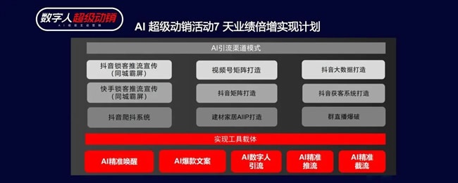 定制未來