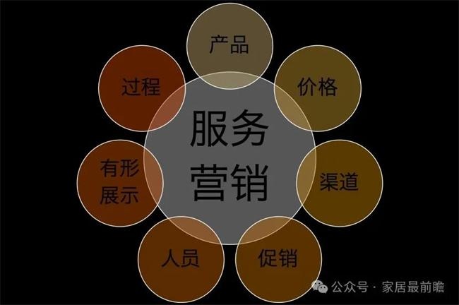社區(qū)服務(wù)營銷