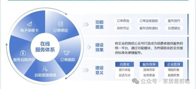 如何做好社區(qū)服務(wù)營(yíng)銷，構(gòu)建用戶口碑