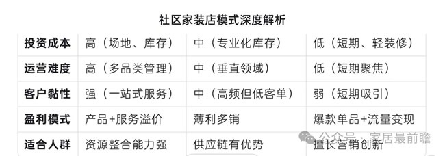 社區(qū)店態(tài)