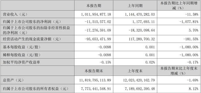 建陶衛(wèi)浴