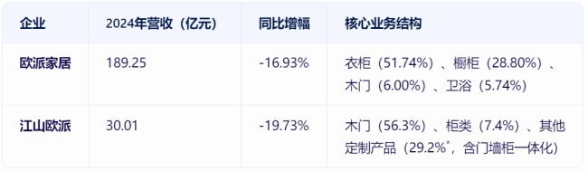 江山歐派