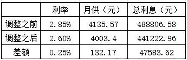 8000億元！央行再釋放重大信號利好家居市場