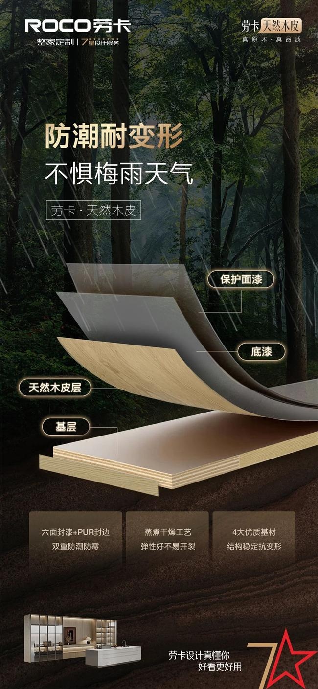 勞卡全屋定制