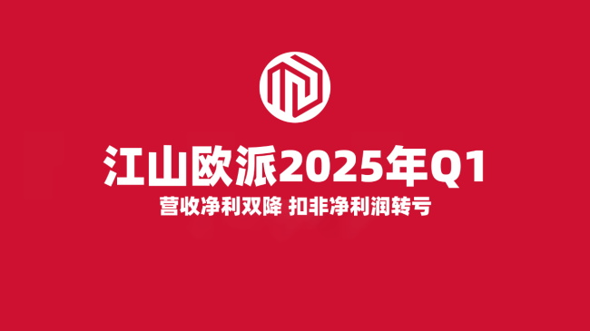 江山歐派一季度營收4.02億元同比降35.82%，凈利潤346.09萬元同比降87.98%，毛利率下降3.99個百分點(diǎn)