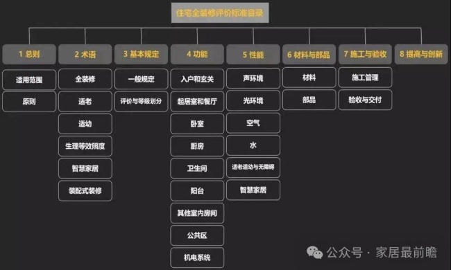 行業(yè)資訊