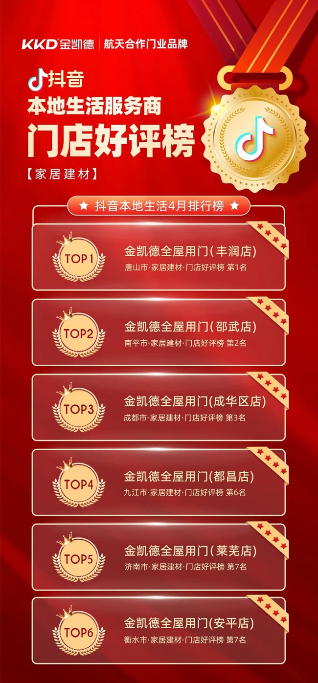 金凱德門業(yè)