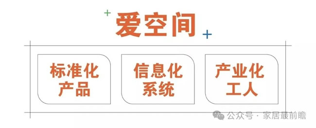 愛空間如何做標(biāo)準(zhǔn)化家裝交付的“知行合一”？（1）
