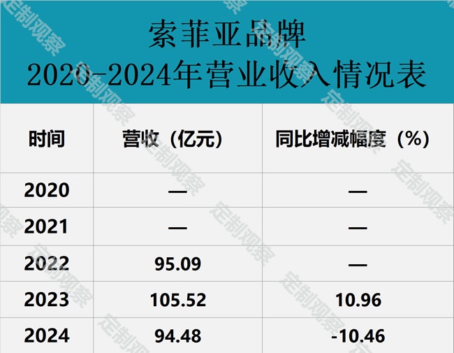 歐派家居