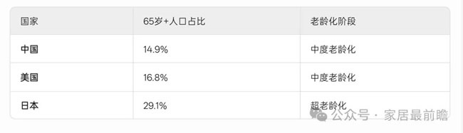 居家適老化
