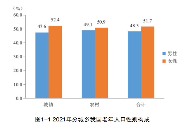 居家適老化