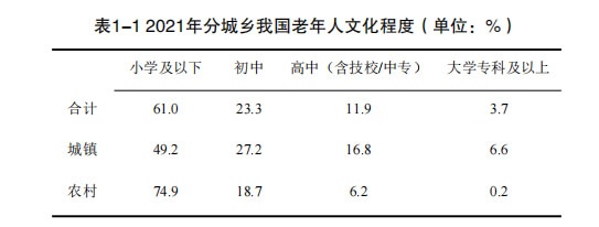 居家適老化