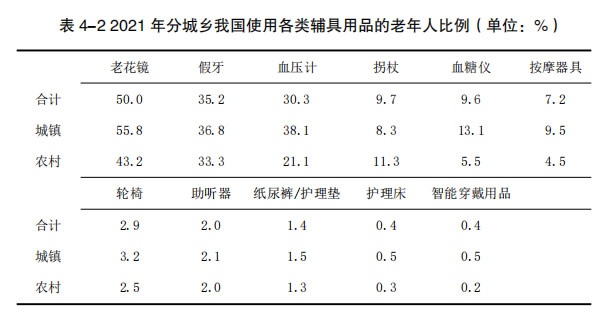 居家適老化