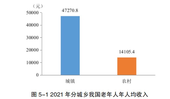 居家適老化
