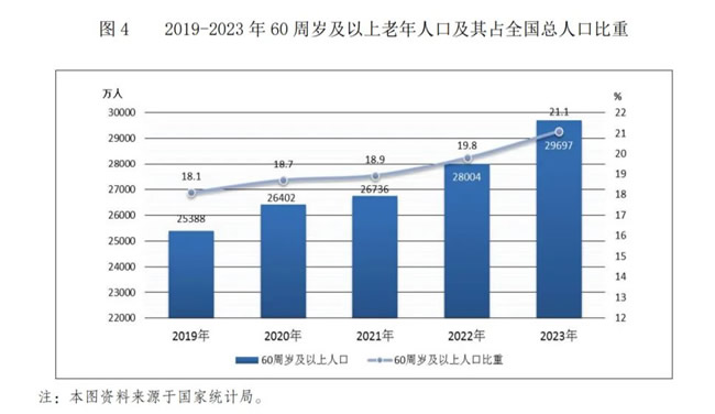 中國居家適老化的風(fēng)向