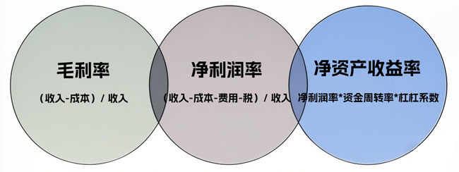 九大定制家居利潤(rùn)PK賽，看看誰(shuí)才是真正的盈利王者？