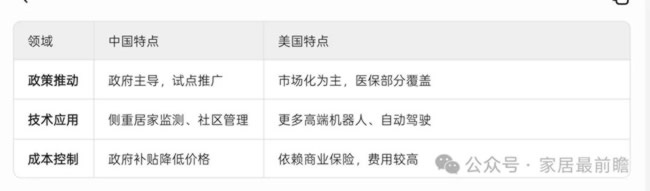 社區(qū)局舊改