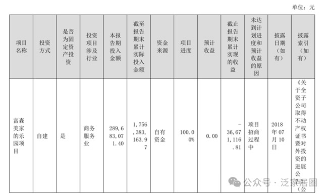 知名家居賣場投資股票虧了一半，有投資者讓出清該股！