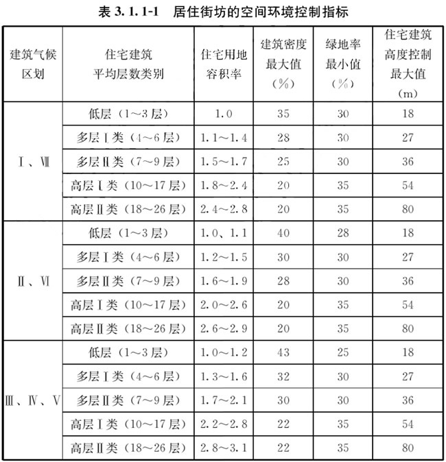 好房新國(guó)標(biāo)