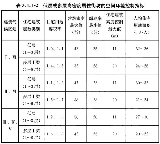 好房新國(guó)標(biāo)