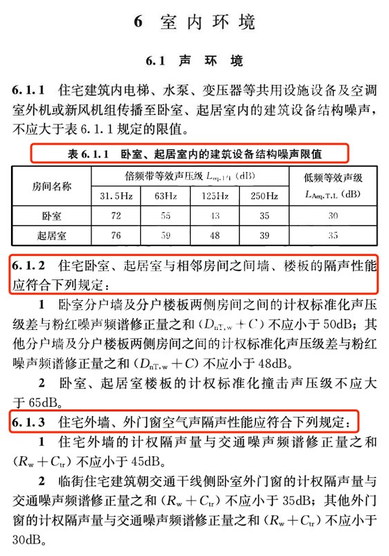 好房新國(guó)標(biāo)
