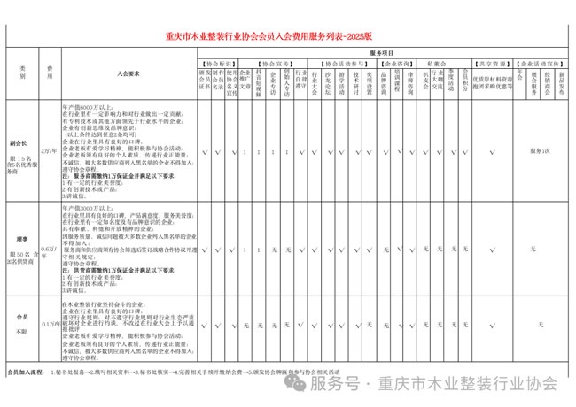 木業(yè)整裝行業(yè)