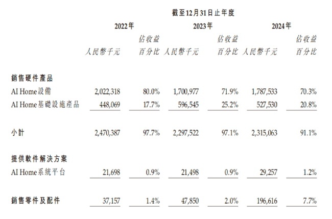 華曦達(dá)