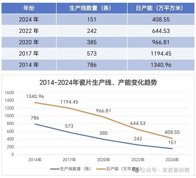 如何看待2025年瓷磚品牌的大店模式？