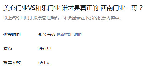 關(guān)于“美心門業(yè)VS和樂門業(yè) 誰才是真正的‘西南門業(yè)一哥’？”終于有答案了 651人投票 結(jié)果是……