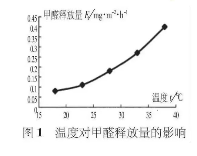 盈康世家 | 天氣炎熱，您的家居環(huán)保嗎？