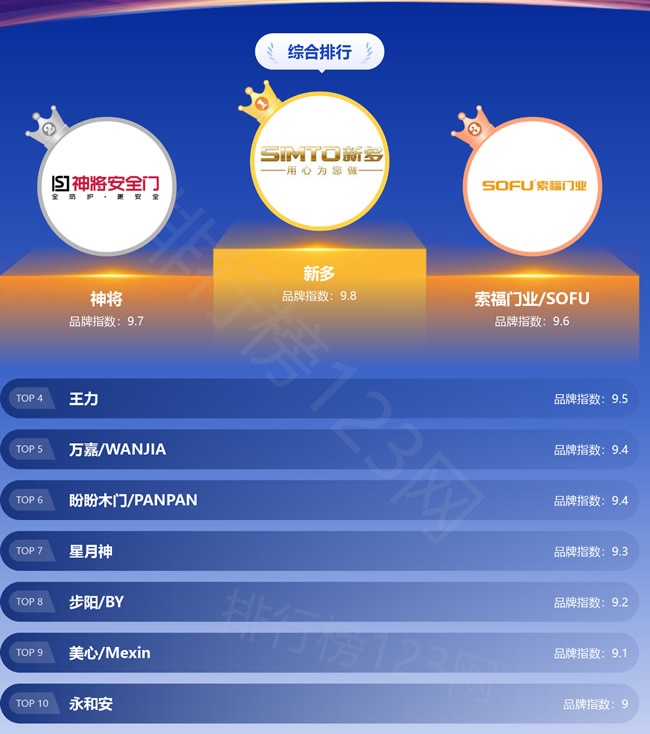 防盜門
