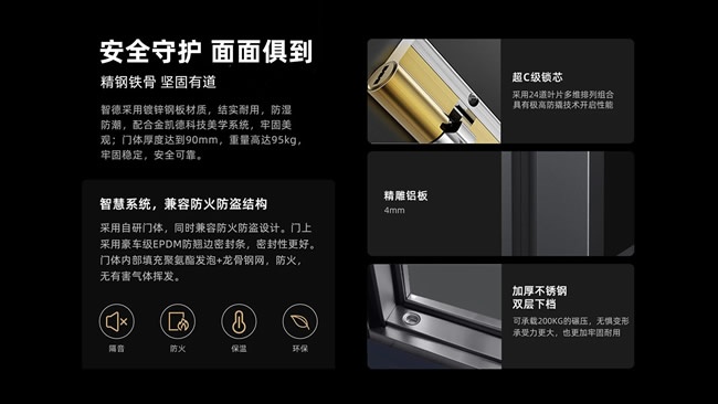 金凱德智慧門