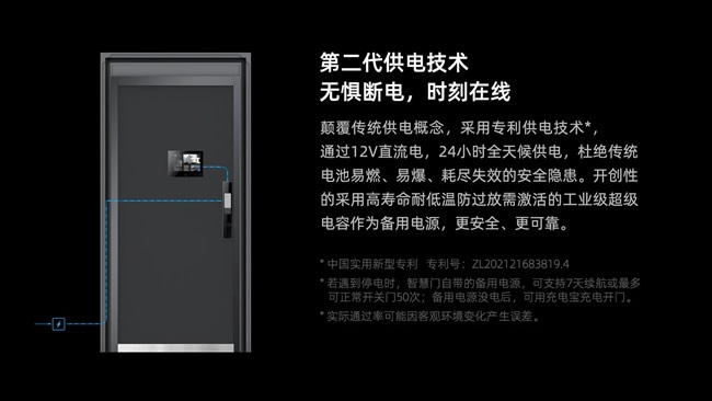 金凱德智慧門