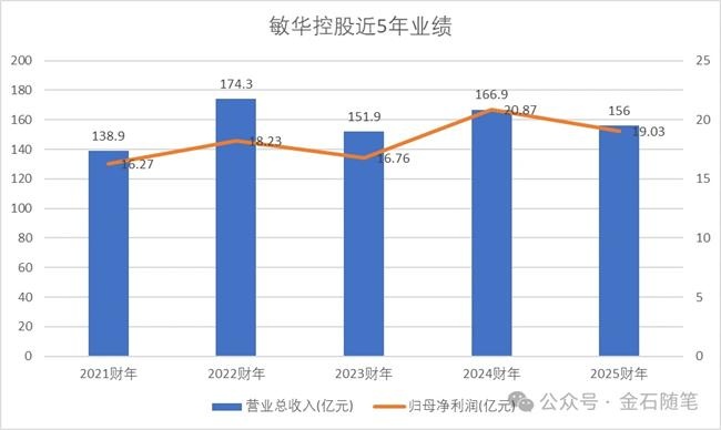 家居企業(yè)