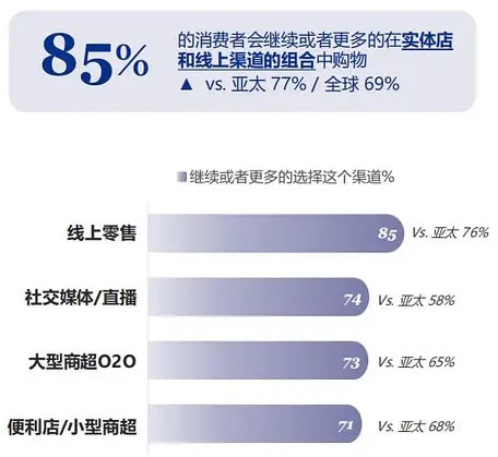 社區(qū)舊改店