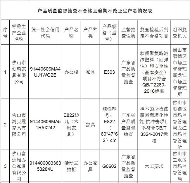 家具抽檢