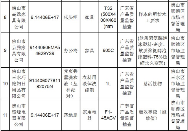 家具抽檢