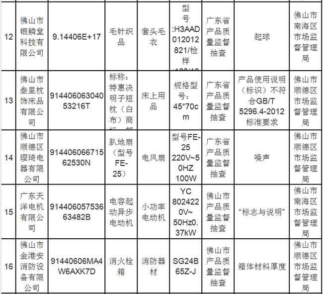 家具抽檢