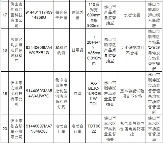 家具抽檢