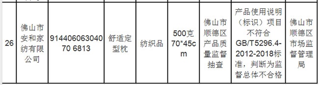 家具抽檢