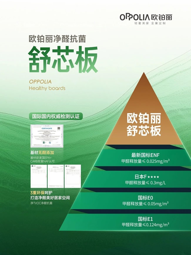 歐鉑麗全屋定制