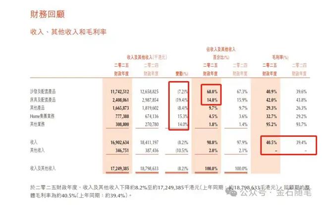 一頭部家居企業(yè)爆出大瓜！領(lǐng)導(dǎo)任性罰款記錄刷屏、打游戲開除...
