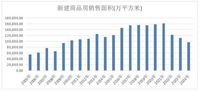 行業(yè)傷疤