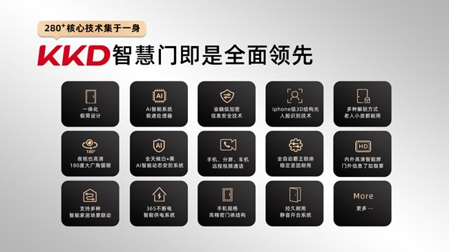 金凱德門(mén)業(yè)