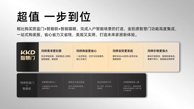 金凱德門(mén)業(yè)