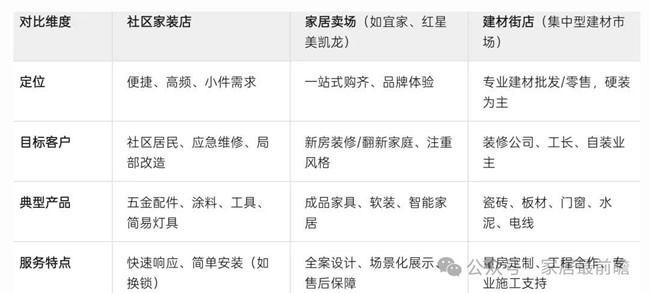 社區(qū)局舊改店