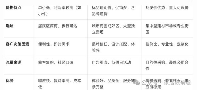 社區(qū)局舊改店