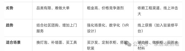 社區(qū)局舊改店